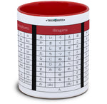 japanische 50-Laute-Tafel (Hiragana, Katakana)